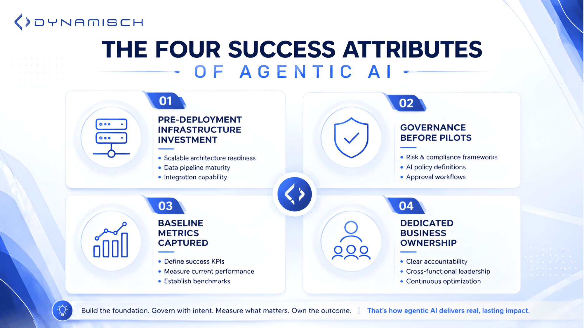 Agentic AI Enterprise Implementation: Governance Minimum Before Going Live