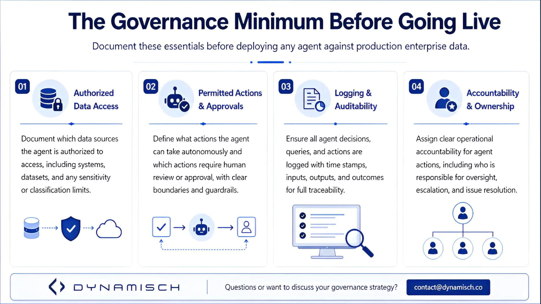 Agentic AI Enterprise Implementation: Governance Minimum Before Going Live