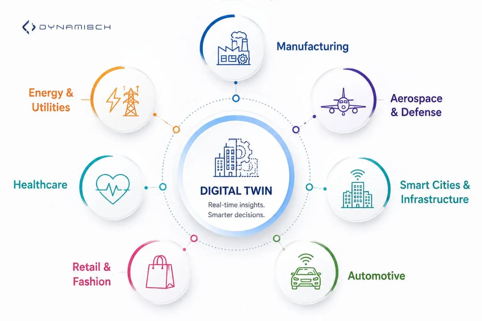 Industry adoption infographic
