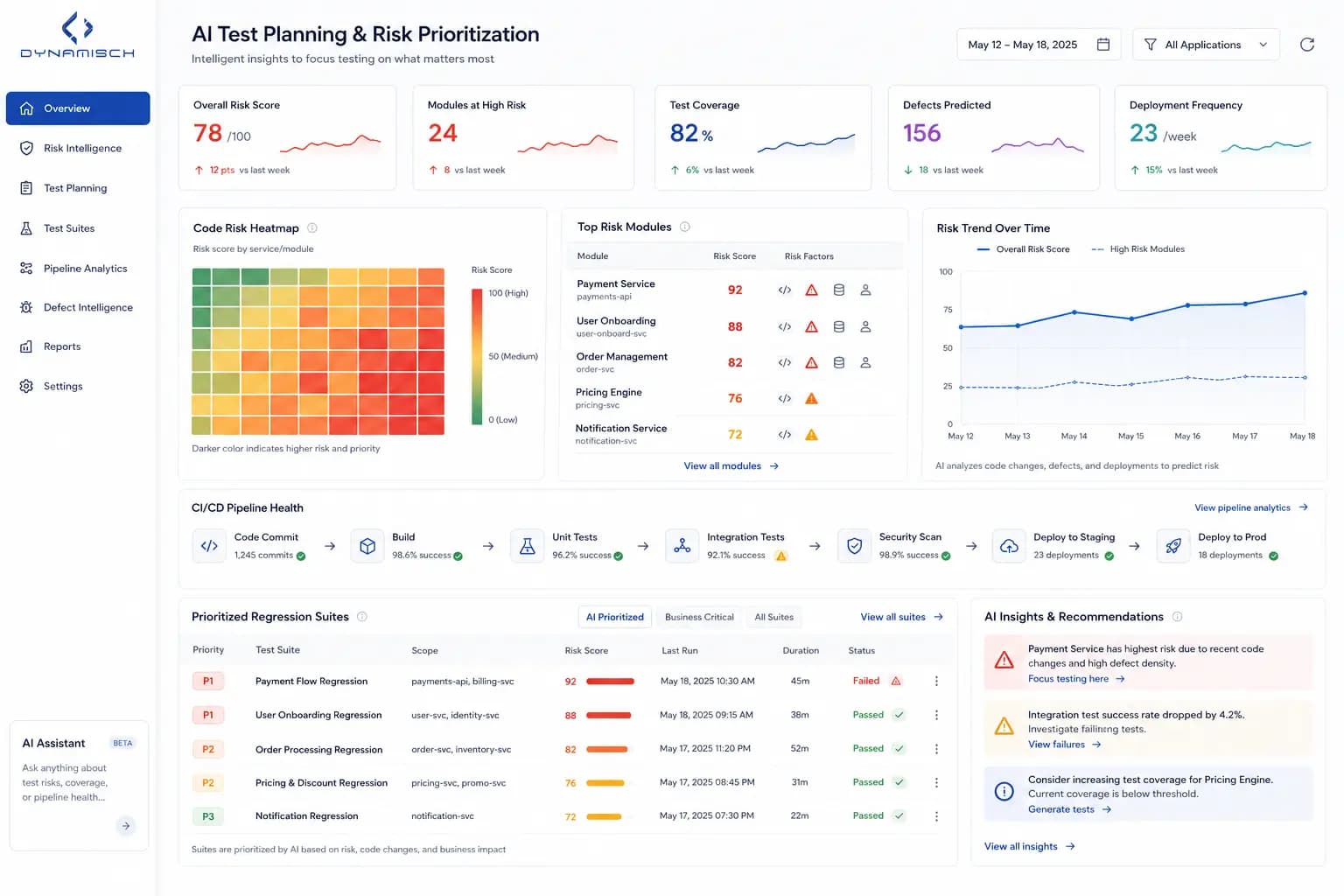 Dashboard showing AI Test Planning and Risk Prioritization