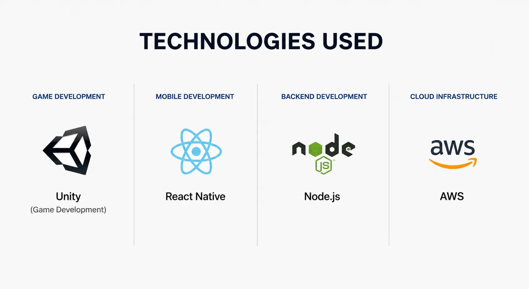 Image showing list of technologies and their logos