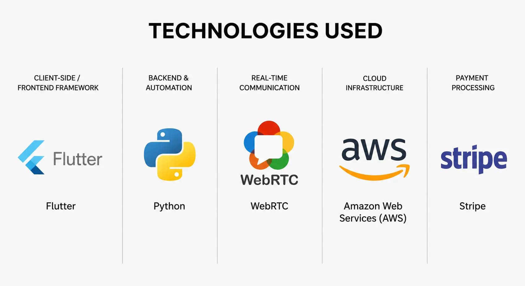 Image showing list of technologies and their logos