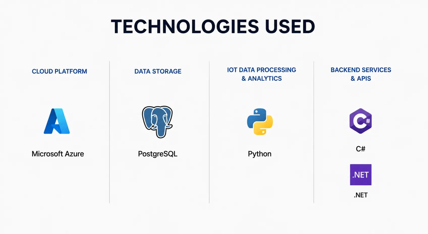 Image showing list of technologies and their logos